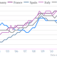 hourly labor costs euro zone